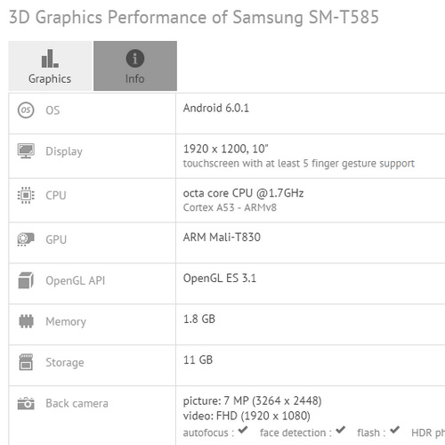 Характеристики Samsung SM-T585